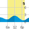 Tampa tide chart for Saturday, June 5, 2021