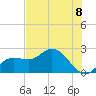 Tampa tide chart for Tuesday, June 8, 2021