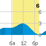 Tampa tide chart for Tuesday, July 6, 2021