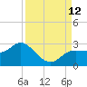 Tampa tide chart for Sunday, September 12, 2021