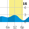 Tampa tide chart for Saturday, October 16, 2021