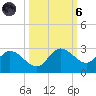 Tampa tide chart for Wednesday, October 6, 2021