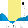 Tampa tide chart for Monday, December 6, 2021