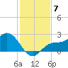 Tampa tide chart for Tuesday, December 7, 2021