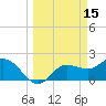 Tampa tide chart for Tuesday, March 15, 2022