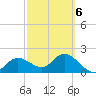 Tampa tide chart for Sunday, March 6, 2022
