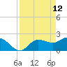 Tampa tide chart for Tuesday, April 12, 2022