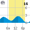Tampa tide chart for Saturday, April 16, 2022