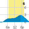 Tampa tide chart for Wednesday, April 6, 2022