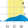 Tampa tide chart for Saturday, May 7, 2022