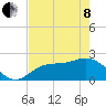 Tampa tide chart for Sunday, May 8, 2022