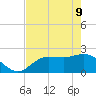 Tampa tide chart for Monday, May 9, 2022