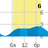 Tampa tide chart for Monday, June 6, 2022