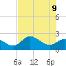 Tampa tide chart for Thursday, June 9, 2022