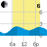 Tampa tide chart for Wednesday, July 6, 2022