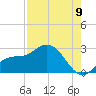 Tampa tide chart for Tuesday, August 9, 2022
