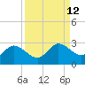 Tampa tide chart for Monday, September 12, 2022