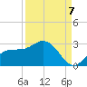Tampa tide chart for Wednesday, September 7, 2022