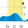 Tampa tide chart for Thursday, September 8, 2022