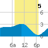 Tampa tide chart for Wednesday, October 5, 2022