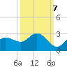 Tampa tide chart for Friday, October 7, 2022
