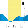 Tampa tide chart for Wednesday, November 9, 2022