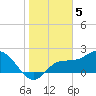 Tampa tide chart for Thursday, January 5, 2023