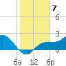 Tampa tide chart for Saturday, January 7, 2023