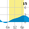 Tampa tide chart for Wednesday, March 15, 2023