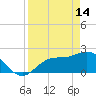 Tampa tide chart for Friday, April 14, 2023