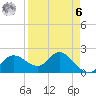 Tampa tide chart for Thursday, April 6, 2023