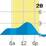 Tampa tide chart for Saturday, May 20, 2023