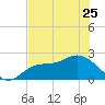 Tampa tide chart for Thursday, May 25, 2023