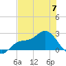 Tampa tide chart for Wednesday, June 7, 2023