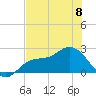 Tampa tide chart for Thursday, June 8, 2023