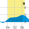 Tampa tide chart for Friday, June 9, 2023