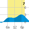 Tampa tide chart for Friday, July 7, 2023