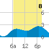 Tampa tide chart for Saturday, July 8, 2023