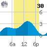 Tampa tide chart for Wednesday, August 30, 2023