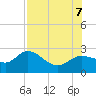 Tampa tide chart for Monday, August 7, 2023