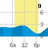 Tampa tide chart for Monday, October 9, 2023
