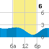 Tampa tide chart for Monday, November 6, 2023