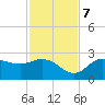 Tampa tide chart for Tuesday, November 7, 2023
