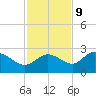 Tampa tide chart for Thursday, November 9, 2023
