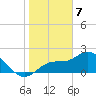 Tampa tide chart for Sunday, January 7, 2024