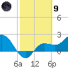 Tampa tide chart for Friday, February 9, 2024