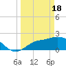 Tampa tide chart for Monday, March 18, 2024