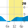Tampa tide chart for Wednesday, March 20, 2024