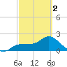 Tampa tide chart for Saturday, March 2, 2024