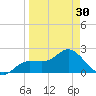 Tampa tide chart for Saturday, March 30, 2024